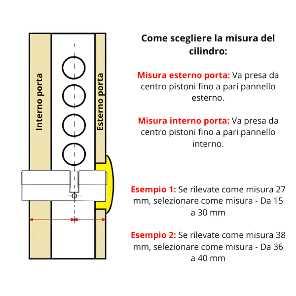 Cilindro europeo di sicurezza Federal 2 - immagine 2